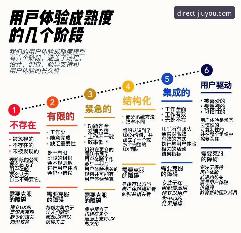 九游用户评价深度分析：从官方直营到沉浸体验的全方位解读